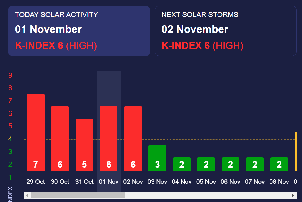 magnetic-storm-will-hit-in-the-coming-hours-rbc-ukraine